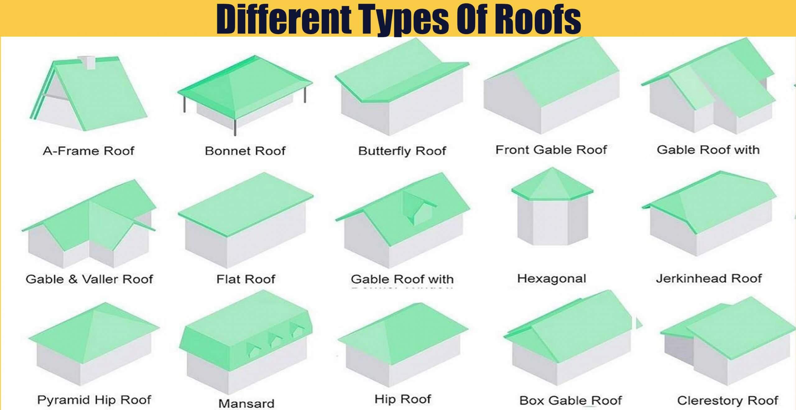 Types Of Home Roof Styles - Design Talk