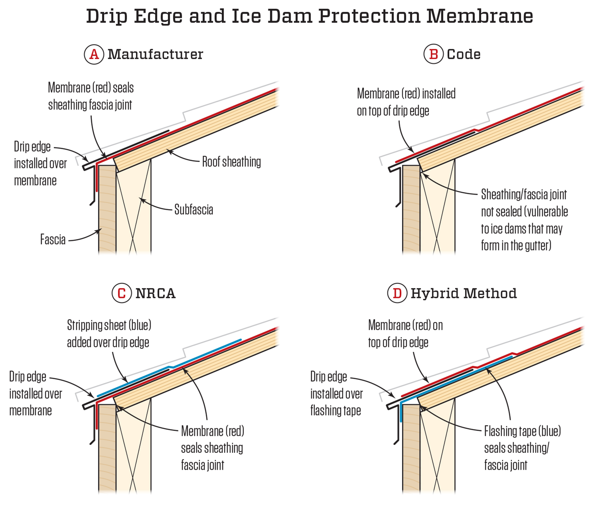 Roof Drip Edge Dimensions Sizes Profiles, Metals,, 58% OFF