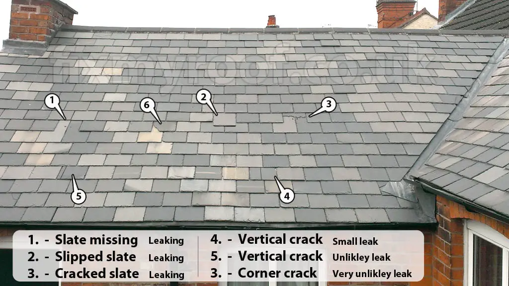 Missing tiles. Roof is leaking. Slate Roof перевод. Slate. How to make Purlins for a Slate Roof - how to do it correctly.