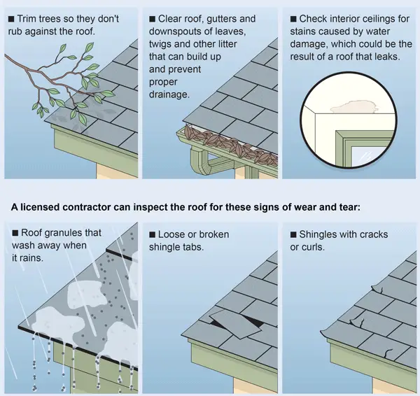 Weatherproof Your Roof